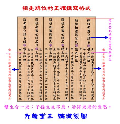 祖先牌位前後順序|祖先牌位內板擺放順序：傳統禮儀與現代應用 